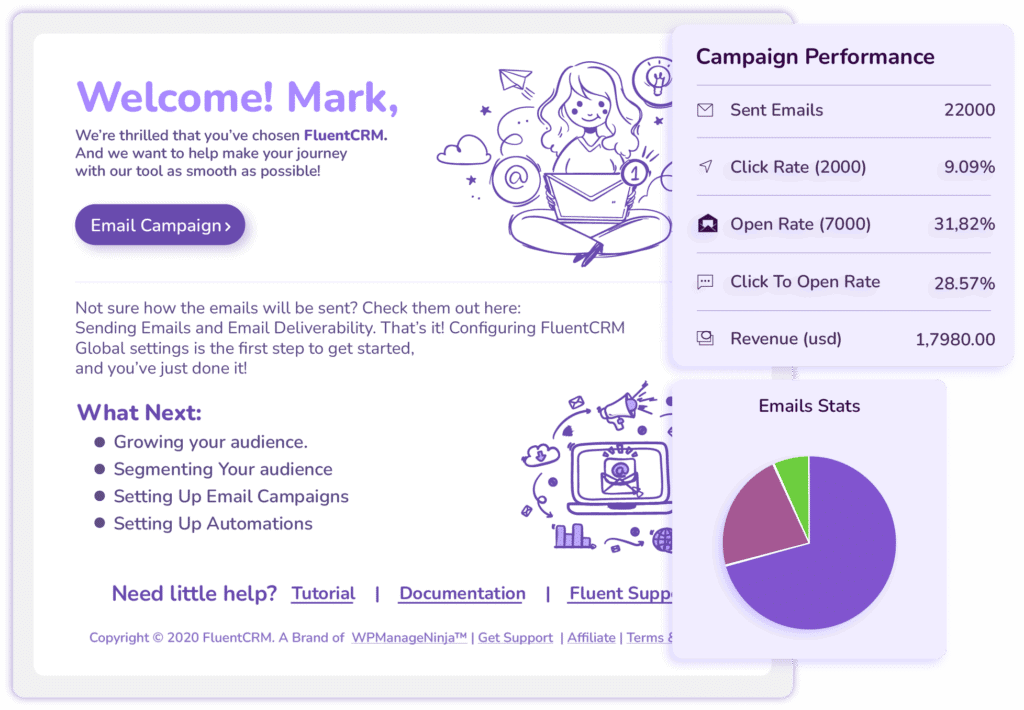 Een dashboard toont een welkomstbericht voor Mark van FluentCRM, statistieken over de campagneprestaties zoals 22.000 verzonden e-mails, 9.000 klikken, 31,82% open rate, 12,28% click-to-open rate, $1.798 inkomsten en een taartdiagram met e-mailstatistieken. Een illustratie toont een vrouw met een laptop.